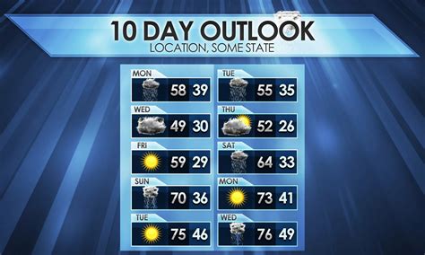 See more current weather. . 10 day extended forecast